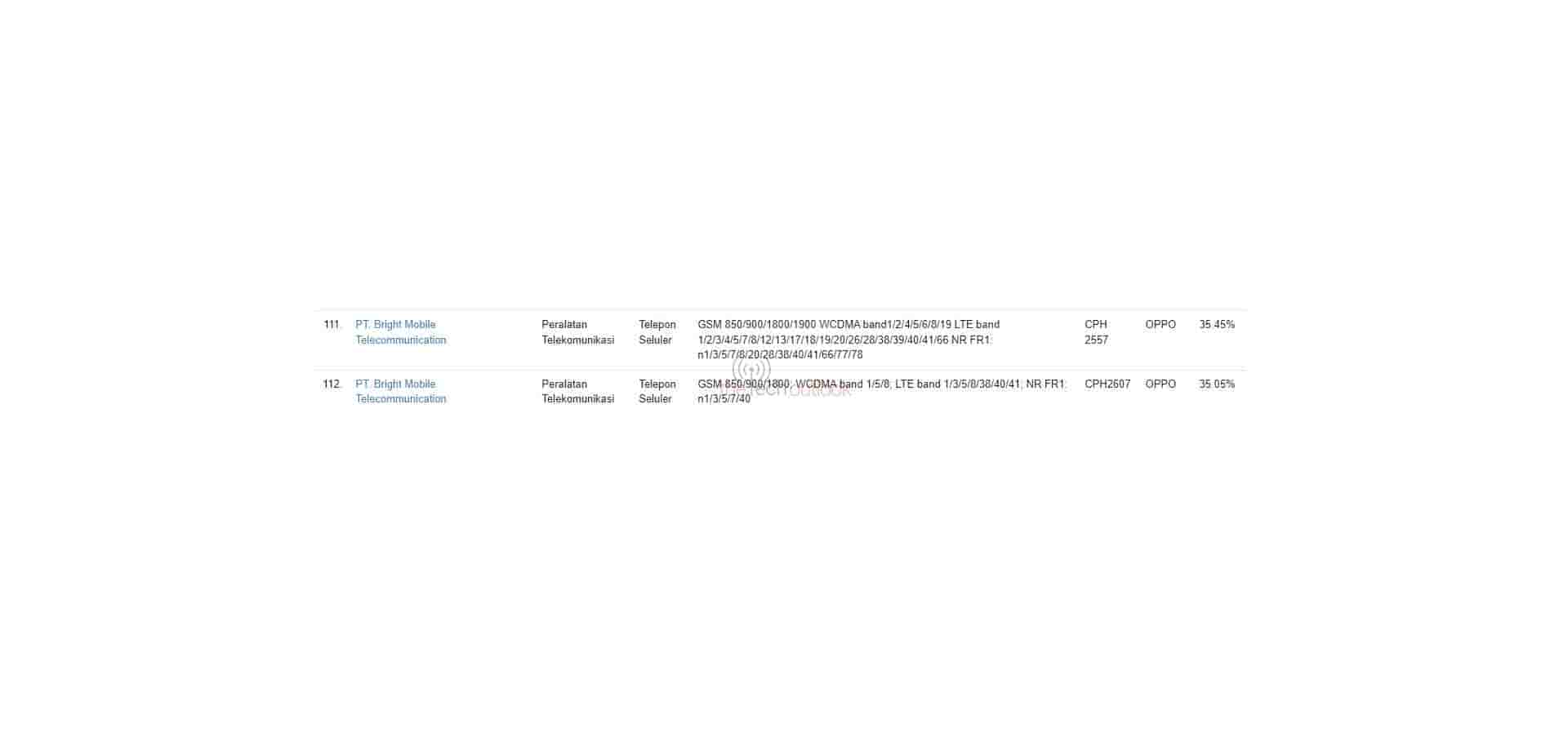 OPPO CPH2607 TKDN Certification