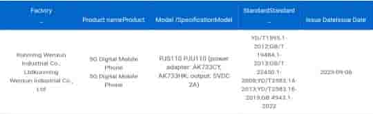 OPPO PSJ110, PJU110 3C listing