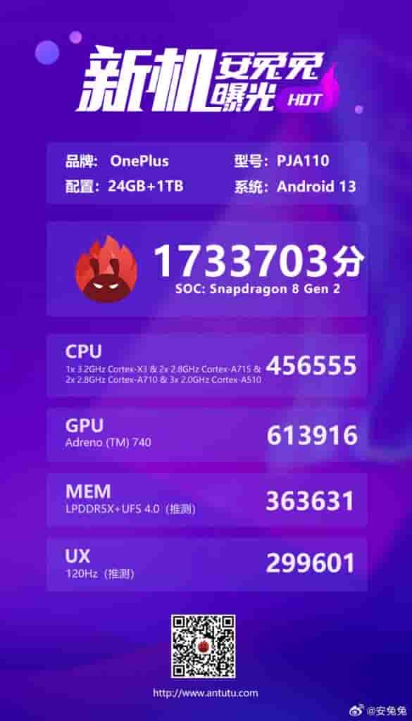 OnePlus Ace 2 Pro - AnTuTu Benchmark