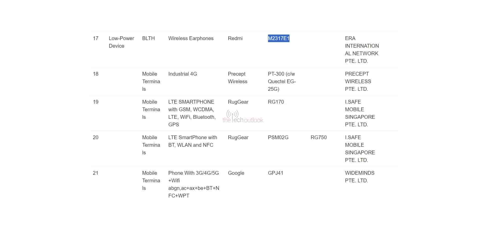 Redmi Wireliess Earphones and Google Pixel 8 series smartphone spotted on IMDA