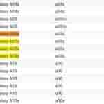 Samsung Galaxy A05s Supported Devices List