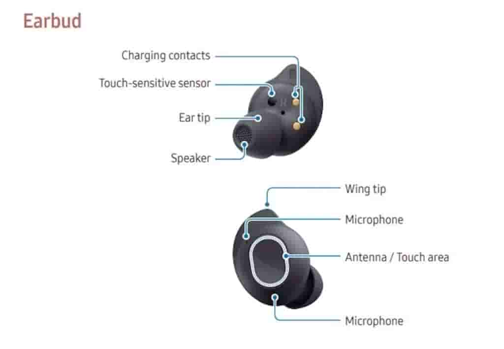 Samsung Galaxy Buds FE - Manual - Earbud