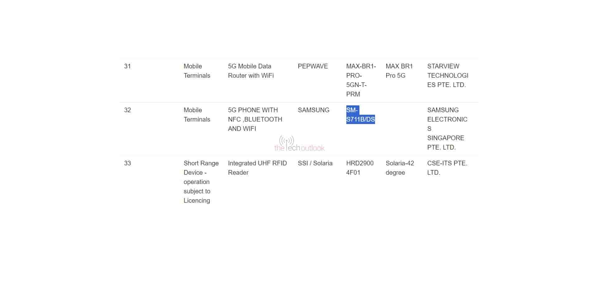 Samsung Galaxy S23 FE IMDA Certification