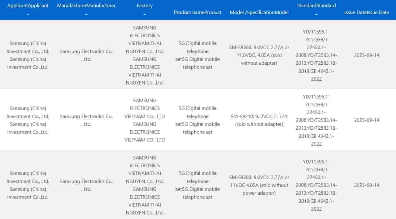 Samsung Galaxy S24 series 3C listing