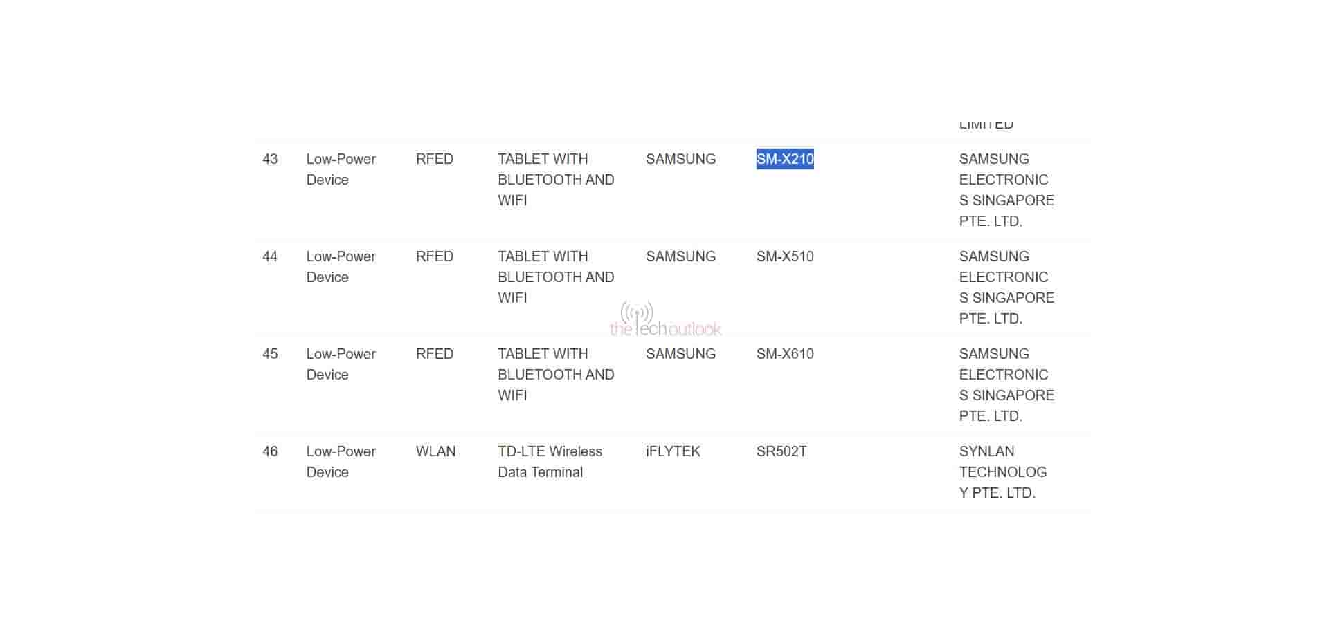 Samsung Galaxy Tab S9 Fe and FE+ and Tab A9+ spotted on IMDA