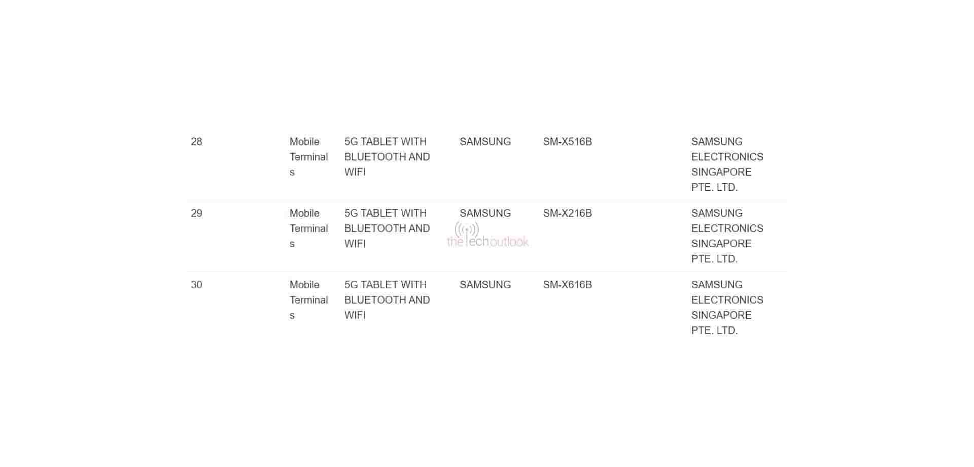 Samsung Galaxy Tab A9 and S9 FE and S9 FE+ 5G Models Now Spotted on IMDA