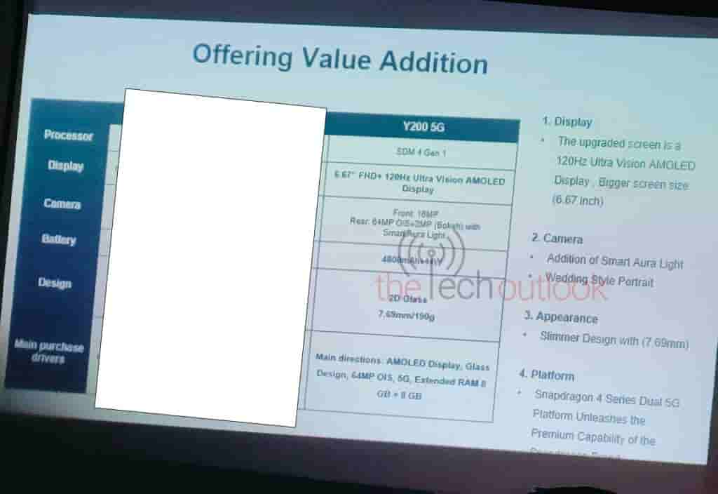 Vivo Y200 - Training Material - Specs - 2