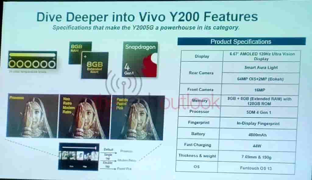 Vivo Y200 - Training Material - Specs - 1