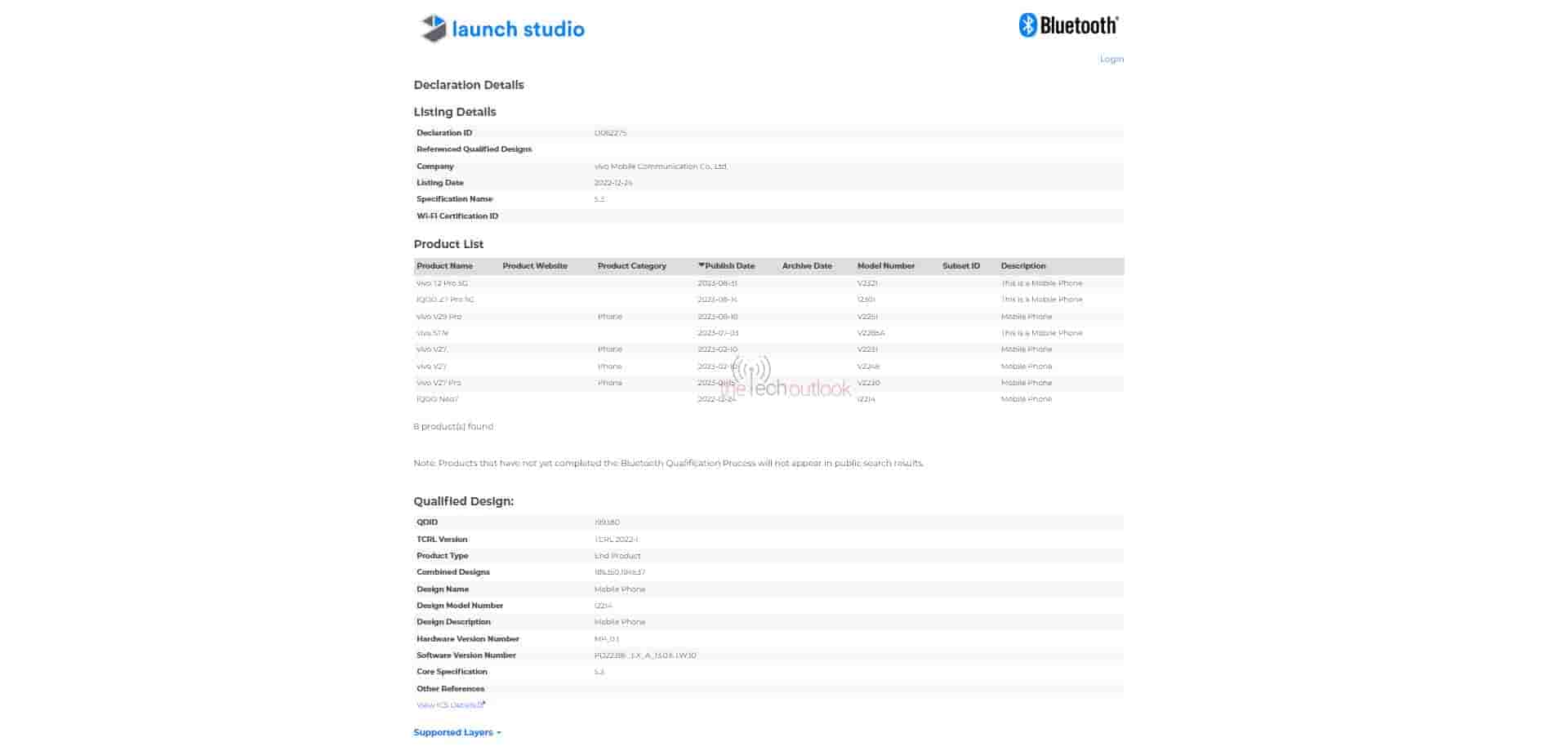 Vivo T2 Pro - Bluetooth SIG Certification