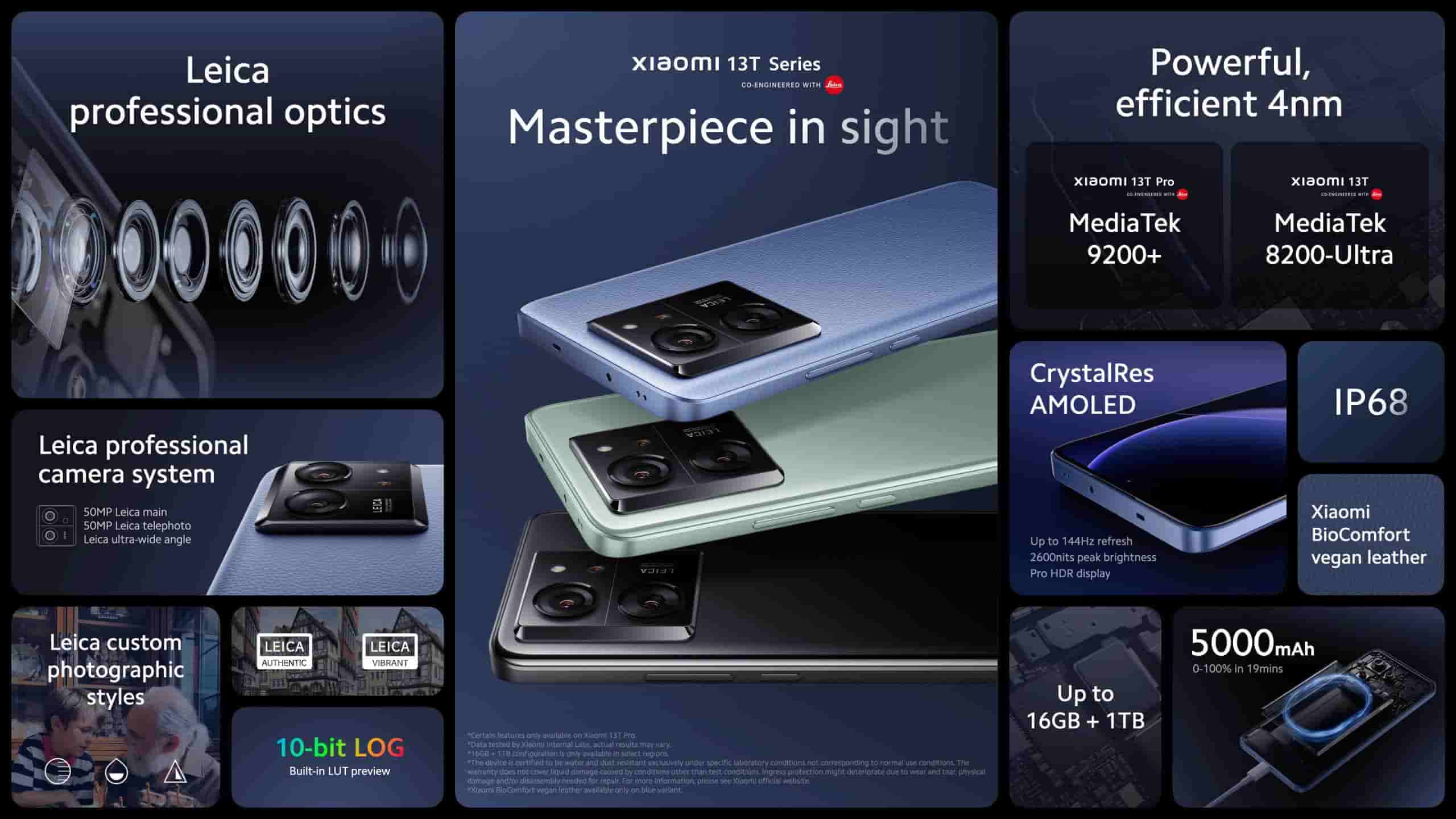 Xiaomi 13T Series - Key Specs