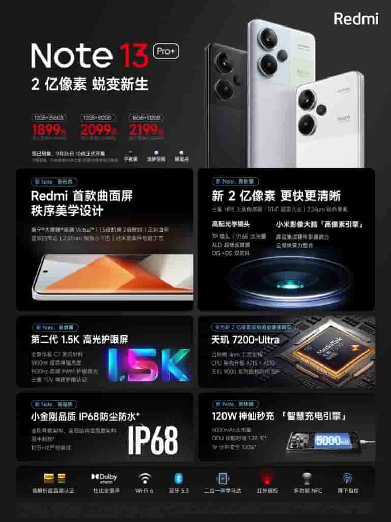 Redmi Note 13 Pro+ Key Specs