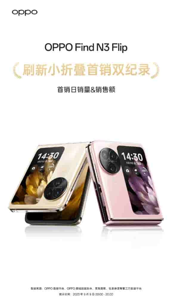 OPPO Find N3 Flip - Sets New First Sales and Sales Record - 2