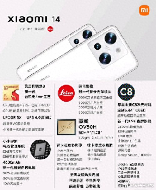 XIAOMI 14 Pro Specification 