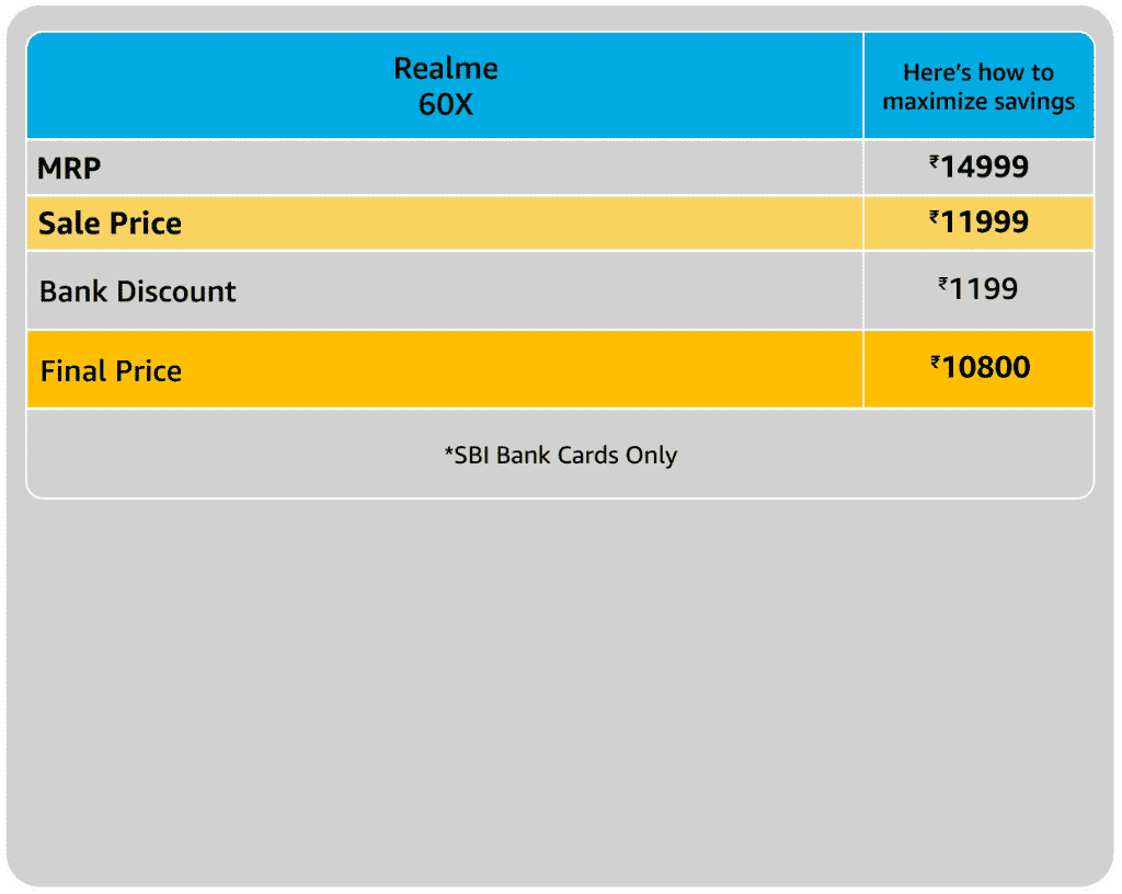 Amazon Deal - Realme Narzo 60x 5G - 2