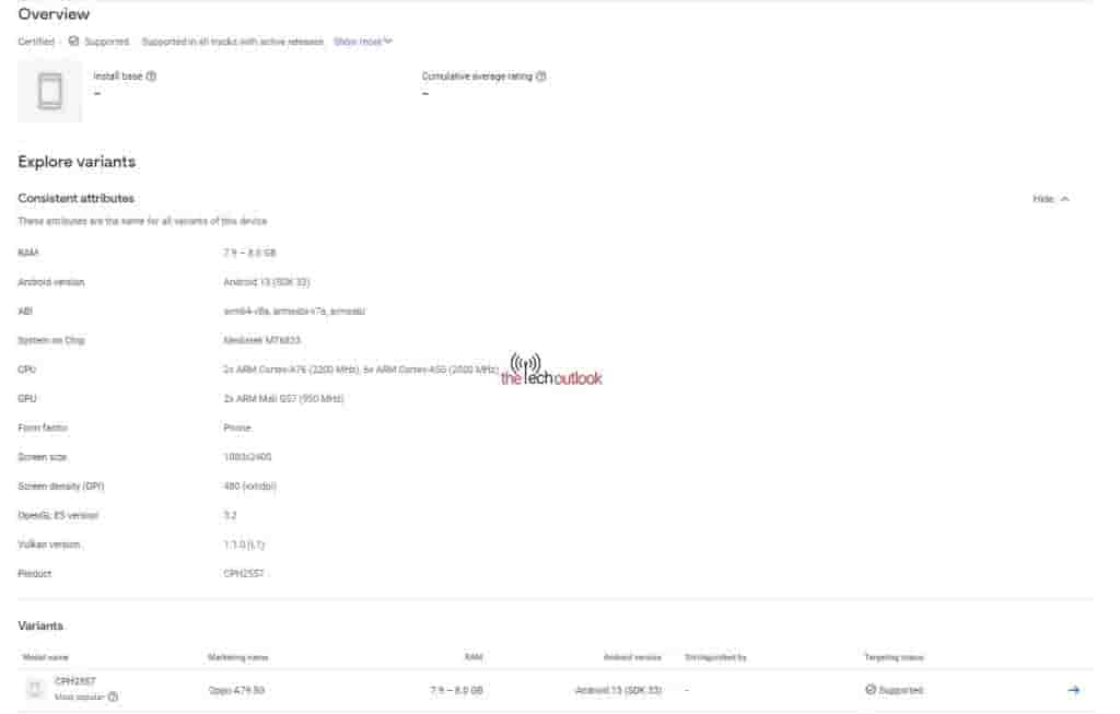 Oppo A79 5G Google Play Console