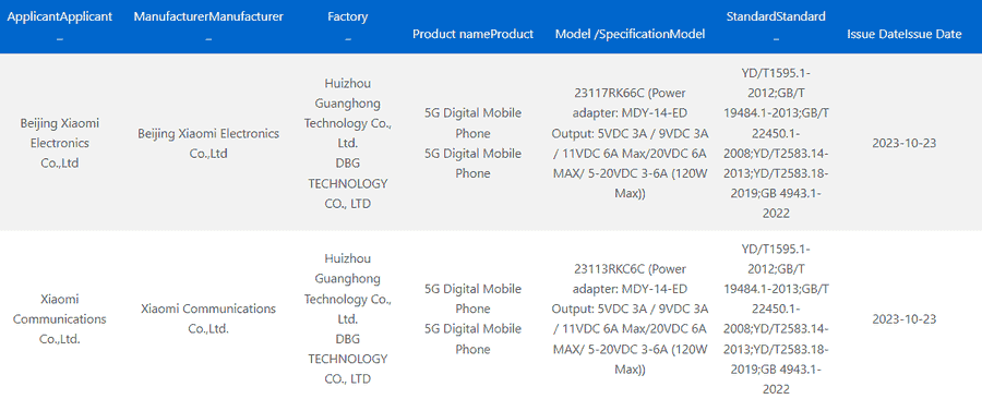 Redmi K70 Pro variants receive 3C certification