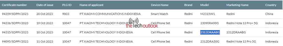 Redmi Note 13 Series Spotted on Indonesian