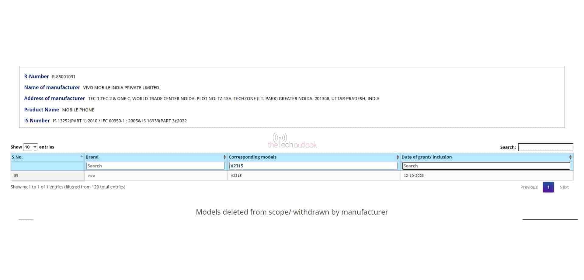 V2315 BIS Certification