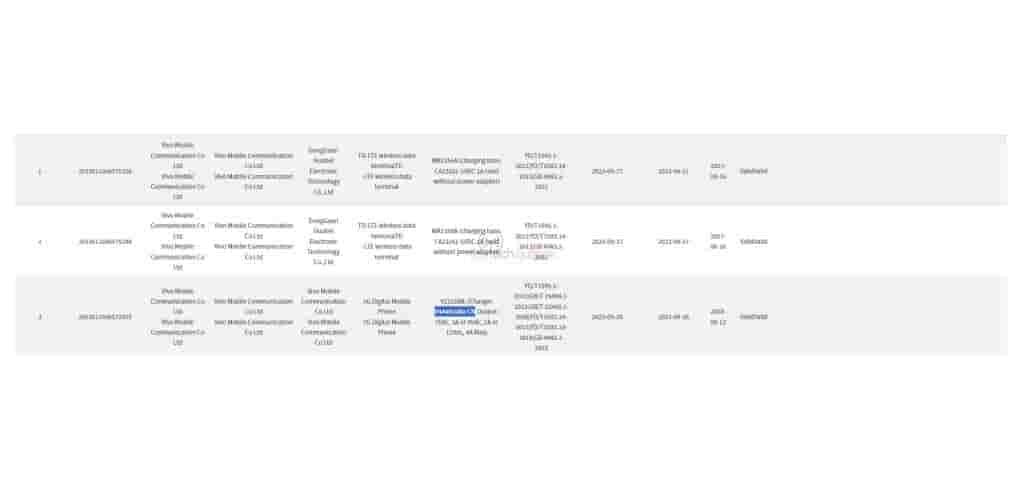 VIVO Y78t spotted on 3C certification with 44W