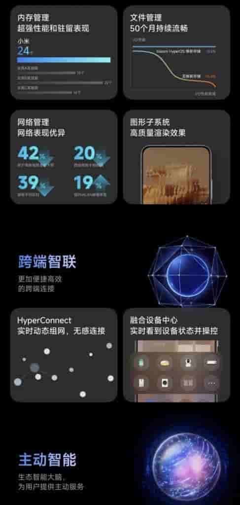 Xiaomi HyperOS_thetechoutlook_1