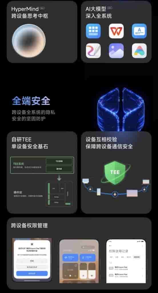 Xiaomi HyperOS_thetechoutlook_2