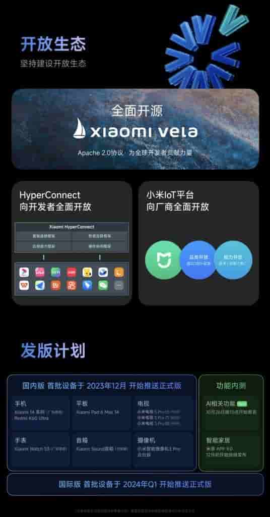 Xiaomi HyperOS_thetechoutlook_3