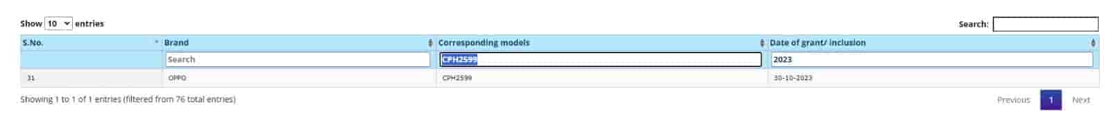 CPH2599 - BIS Certification