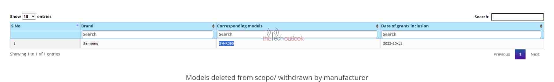 Samsung Galaxy Fit 3 - BIS Certification