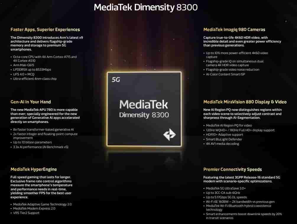 MediaTek Dimensity 8300