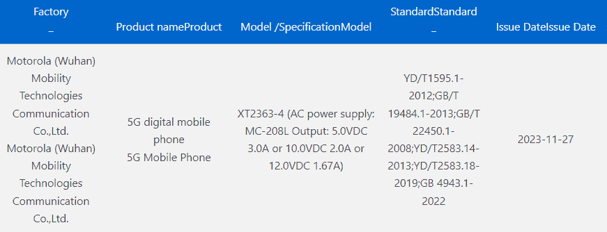 Motorola XT2363-4 3C certification