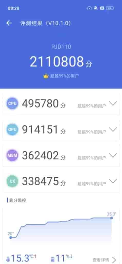 OnePlus Ace 3 - AnTuTu