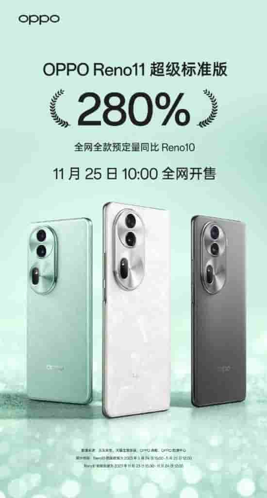 Oppo reno 11 280%