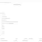 Tecno Spark 20C - Google Play Console Listing