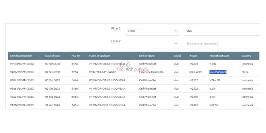 Vivo TWS Air 2 - SDPPI Certification
