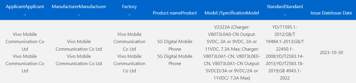Vivo V2323A 3C certficiation