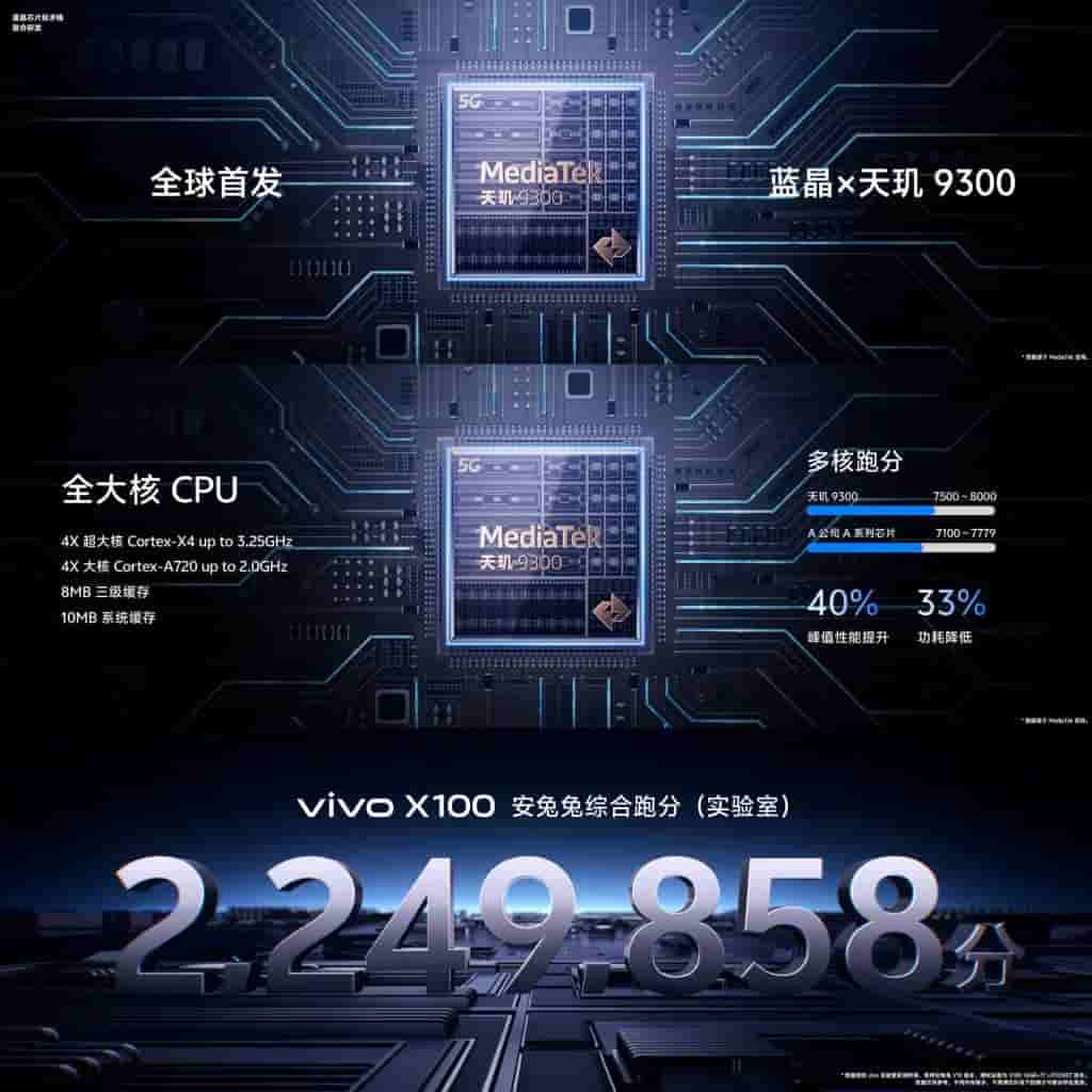 Vivo X100 - AnTuTu Benchmark Score - 1