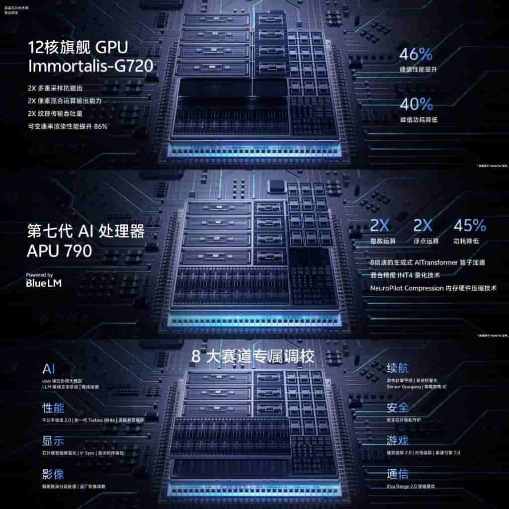 Vivo X100 - AnTuTu Benchmark Score - 2