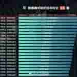 Vivo X100 Pro - Xiaobai Evaluation Database - 1