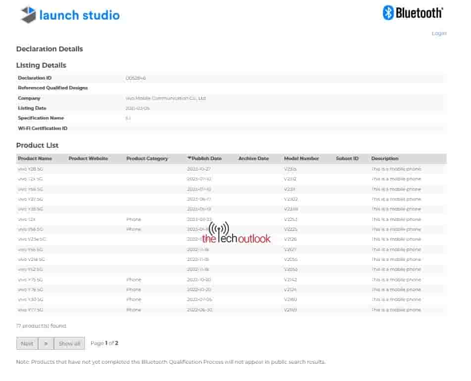 Vivo Y28 5G Bluetooth SIG Certification