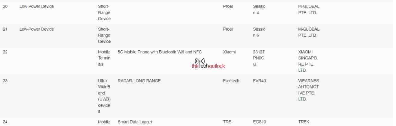 Xiaomi 14 IMDA Certification