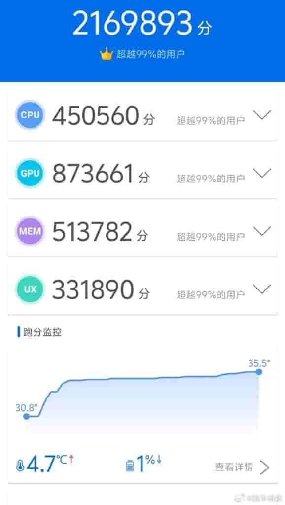 iQOO 12 Pro - AnTuTu Listing