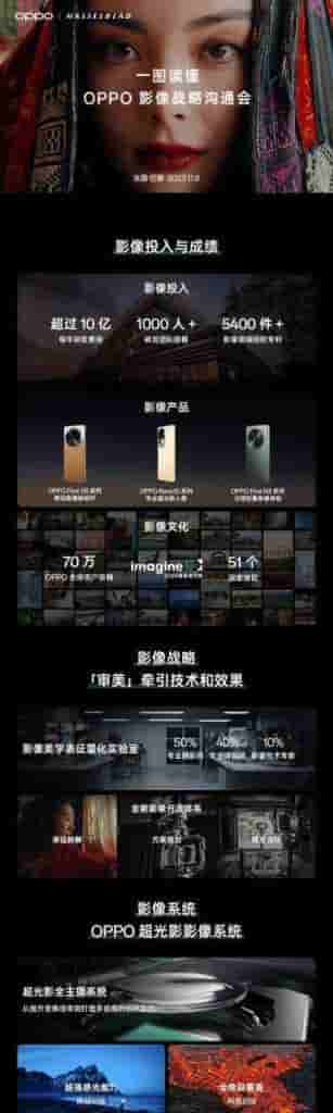 OPPO | Hasselblad - Camera System