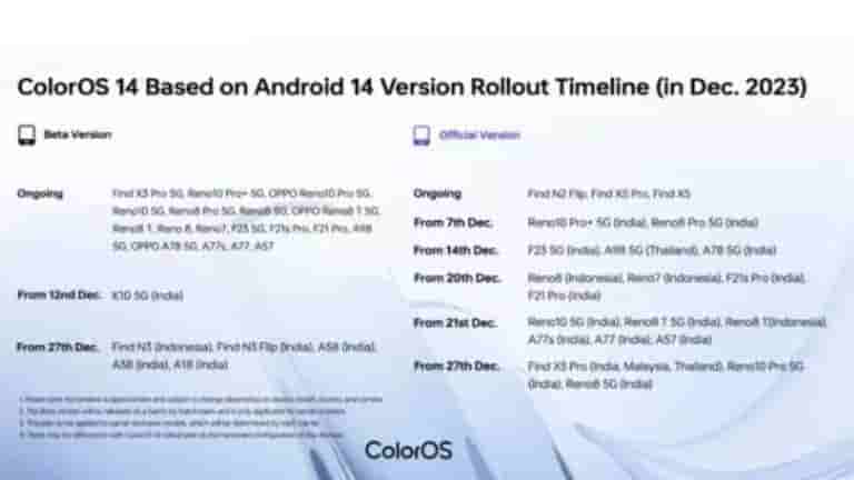 ColorOS 14 December 2023 Rollout Timeline for global markets officially ...