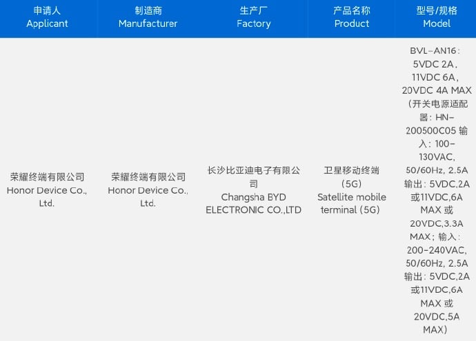 Honor Magic 6 Pro spotted on 3C certification with 100W charging, satellite  connectivity - Gizmochina