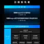 Honor - Magic 6 Series and MagicOS 8.0 - Schedule