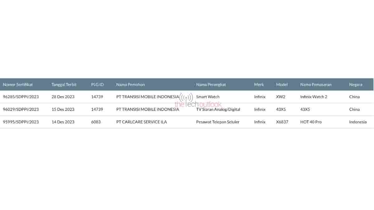 Infinix Smartwatch 2 SDPPI