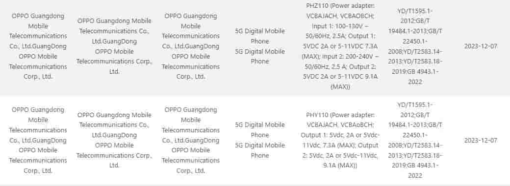 OPPO Find X7 series 3C certification