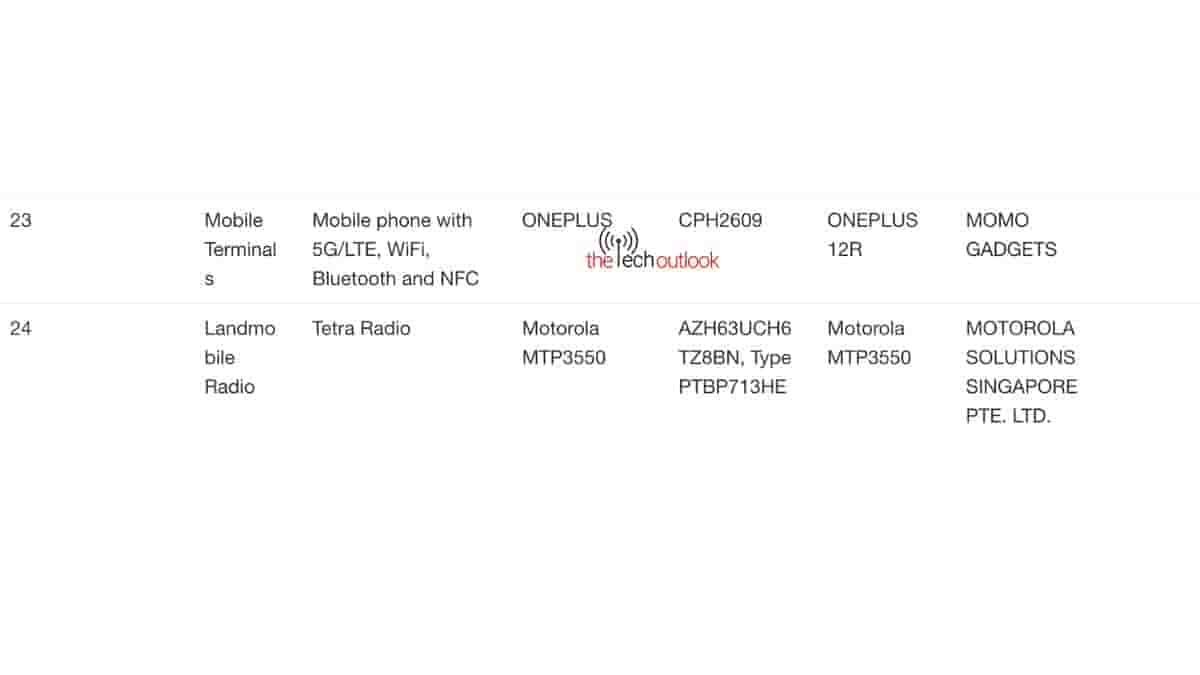 OnePlus 12R - IMDA Certification