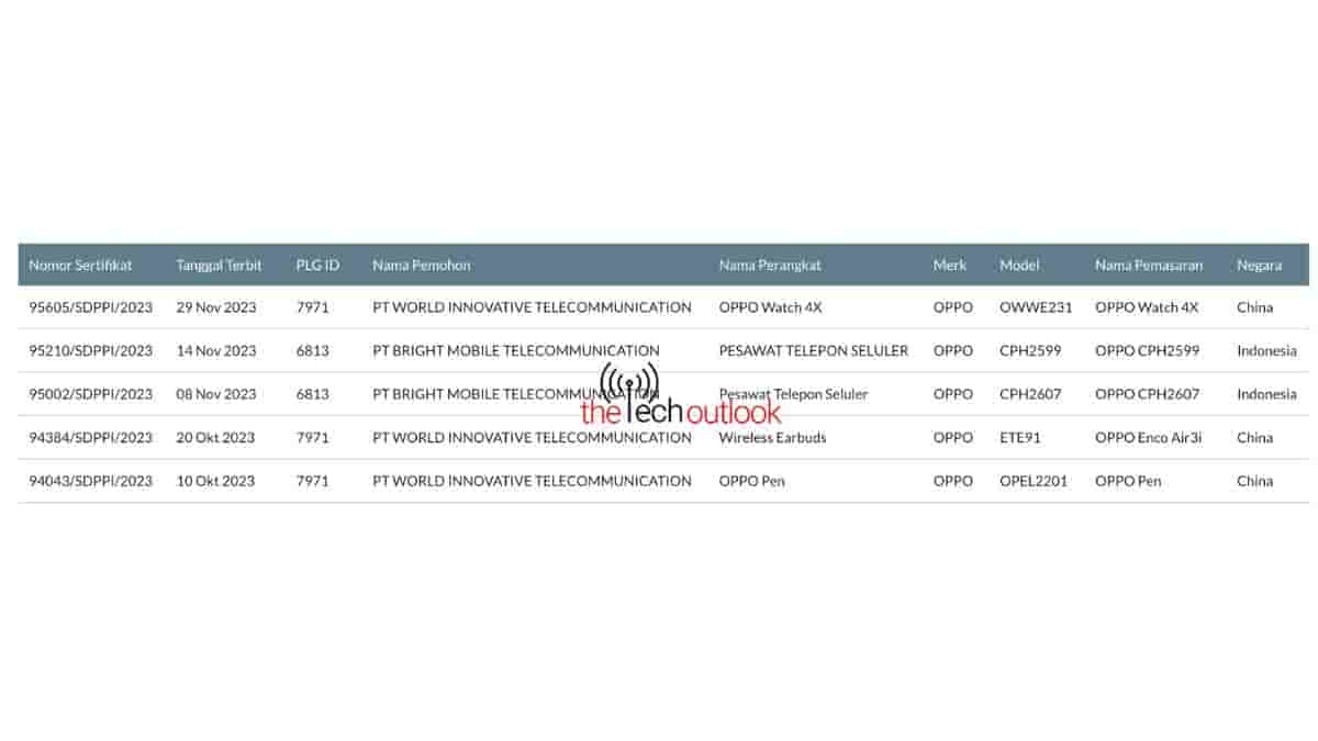 OPPO Watch 4X - SDPPI Certification