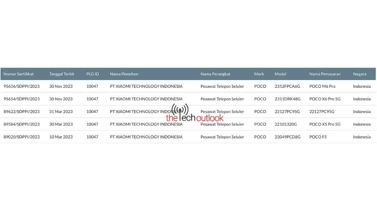 POCO M6 Pro and POCO X6 Pro - SDPPI certification